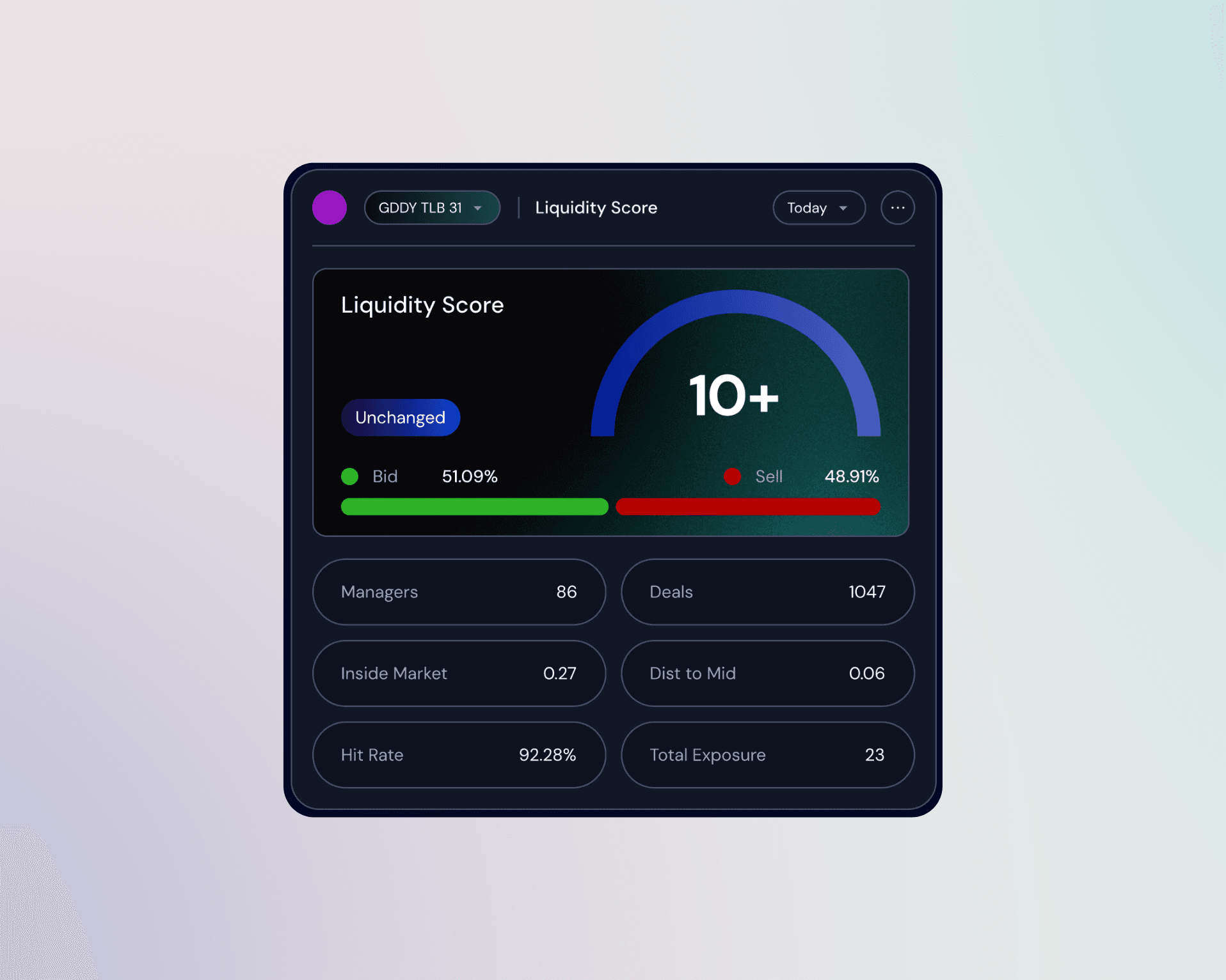 Octaura Liquidity Score Card